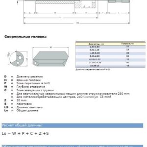 Ружейные сверла